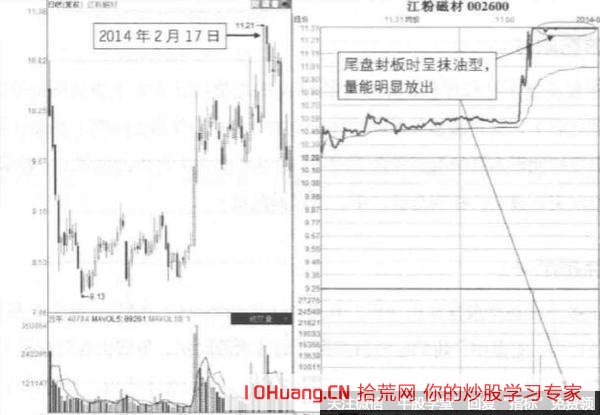 尾盤抹油板的漲停打板技巧（圖解）,拾荒網