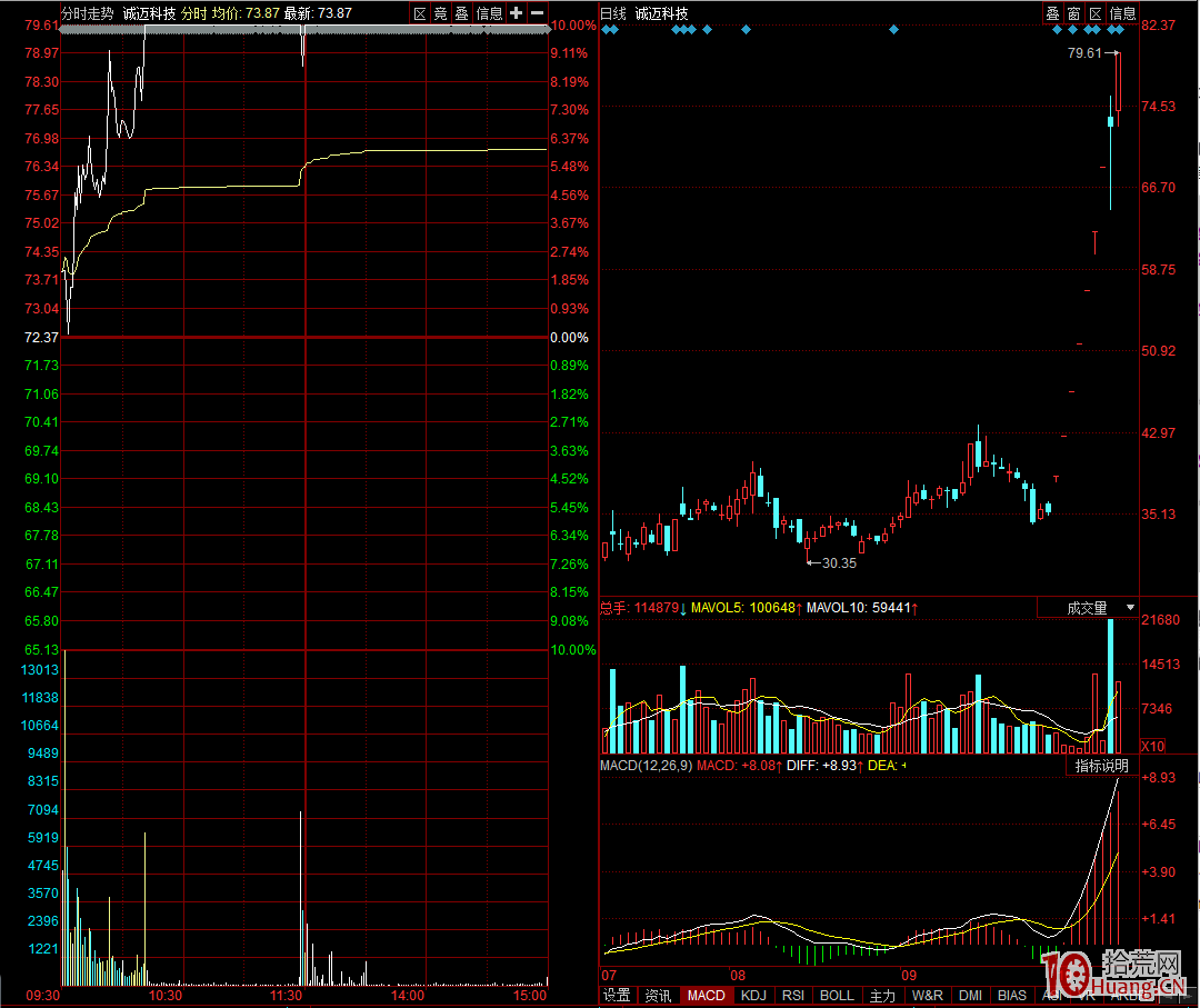 情緒後期弱市漲停連板股高度有限，但首陰還是有較好的勝率（圖解）,拾荒網