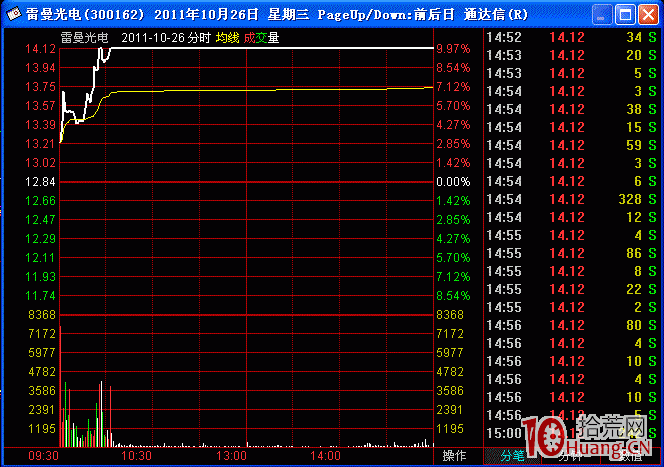 打板復盤如何識別優質的漲停板（圖解）,拾荒網