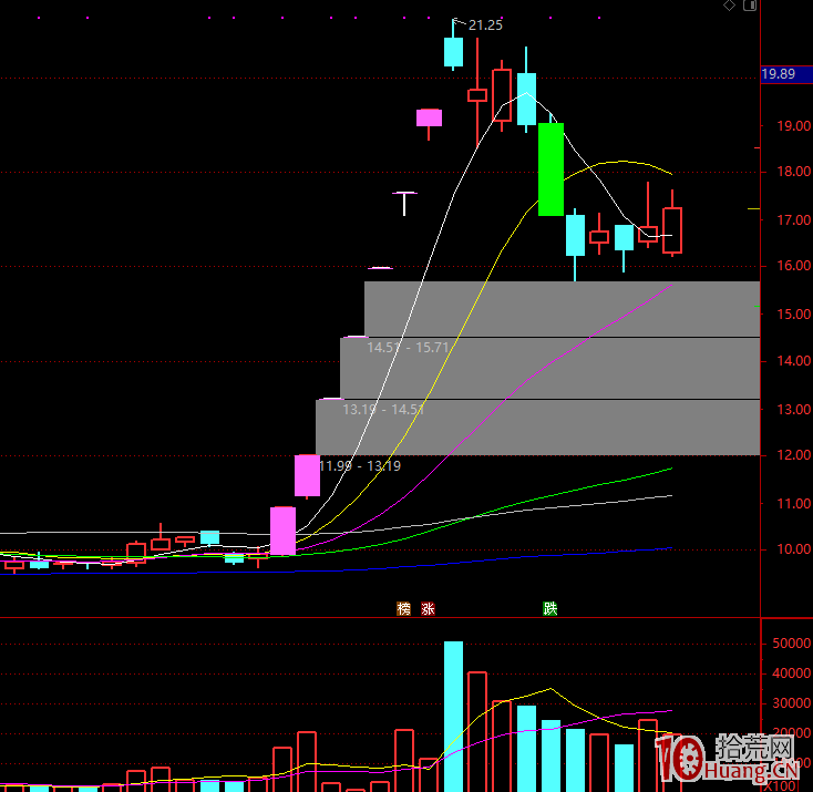 關於集合競價的思考 關於集合競價的思考,拾荒網