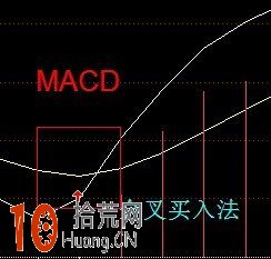 分時短線高手教程:分時圖看盤細節圖解 分時短線高手教程:分時圖看盤細節圖解,拾荒網