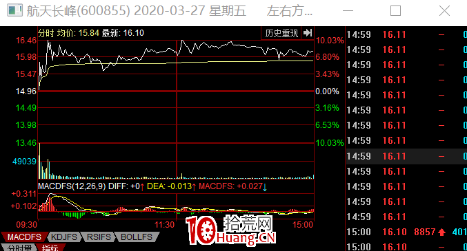 龍頭戰法之：揭秘超短核心之強與弱 深度教程（圖解）,拾荒網