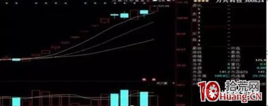 一二三四板，怎麼做！哪種漲停板勝率高？（圖解）,拾荒網