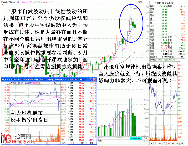 圖解主力逆市反手做空之細節 圖解主力逆市反手做空之細節,拾荒網