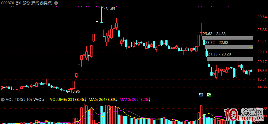 大擴容下的A股短中線交易現狀——再論強者恒強的龍頭戰法,拾荒網