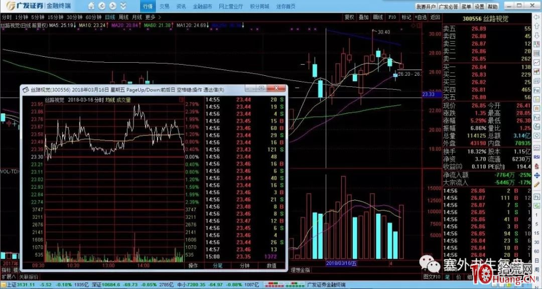 如何從分時圖看懂短線運作過程（圖解）,拾荒網