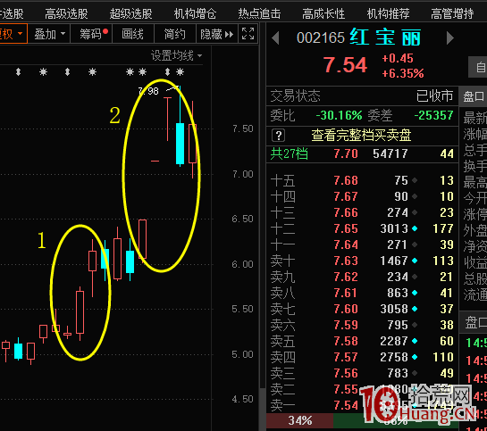漲停板打板為什麼炸板？提高勝率的秘訣：分析一個短線票最基礎的四個問題 深度教程（圖解）,拾荒網