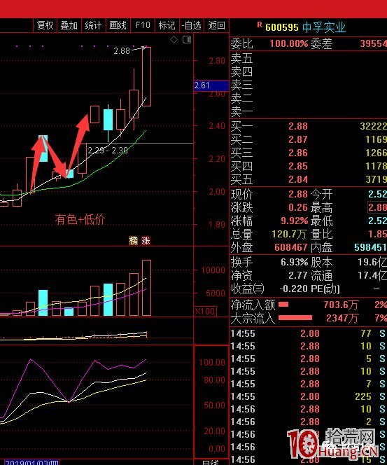 N型打板戰法案例圖解 N型打板戰法案例圖解,拾荒網