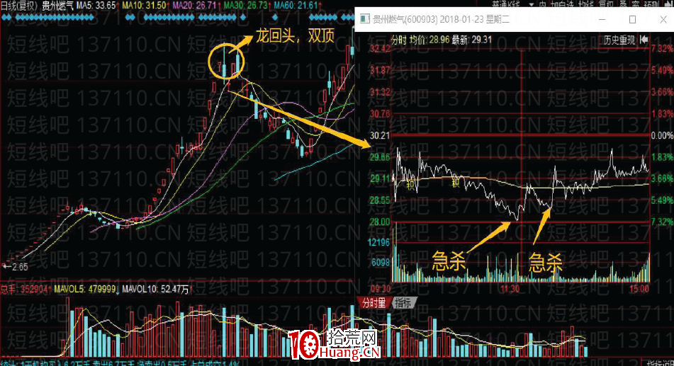 妖股規律系列教程 2:如何做妖股龍回頭的反包(圖解) 妖股規律系列教程 2:如何做妖股龍回頭的反包(圖解),拾荒網