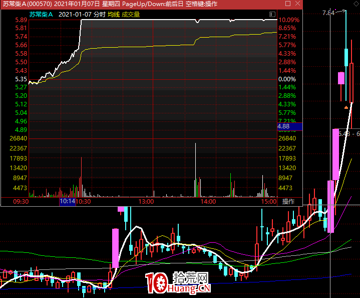漲停板首板打板思路總結 漲停板首板打板思路總結,拾荒網