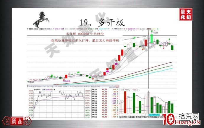 多開板是什麼（圖解）,拾荒網