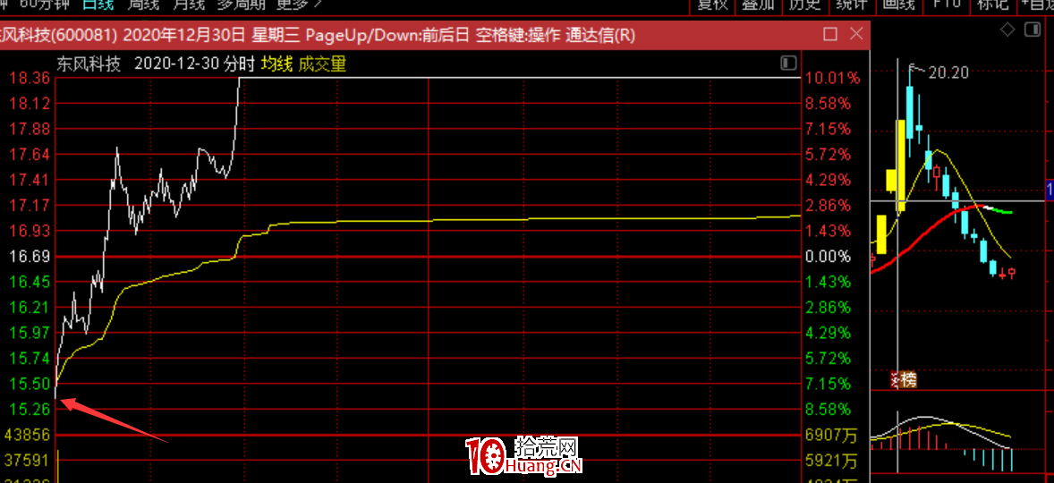 低吸核按鈕技術：最近流行的反核個股，都有什麼特點？（圖解）,拾荒網