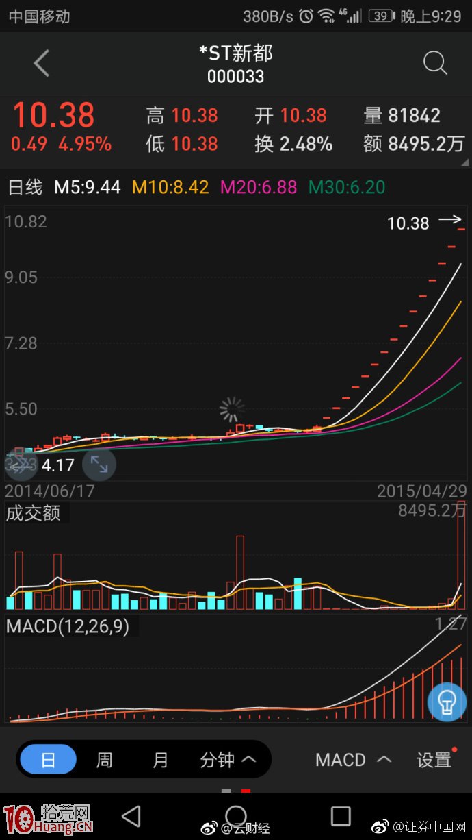 2017年第一個退市股*ST新都：N個漲停板後突然退市,拾荒網
