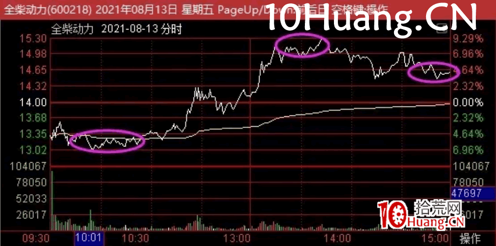 大長腿空中加油後的一個低吸玩法 深度教程（圖解）,拾荒網