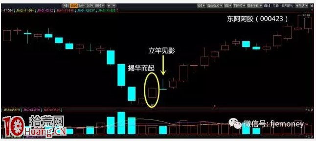 低吸抓漲停板三大技巧圖解,拾荒網