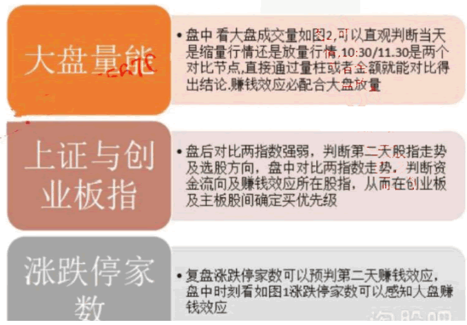 深山老牛:情緒周期魅影 深度教程(圖解) 深山老牛:情緒周期魅影 深度教程(圖解),拾荒網