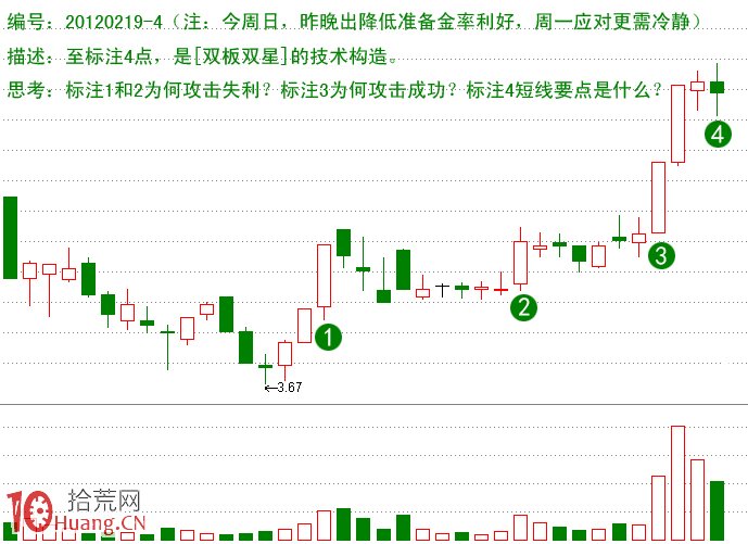 圖解如何炒底部超跌漲停板,拾荒網