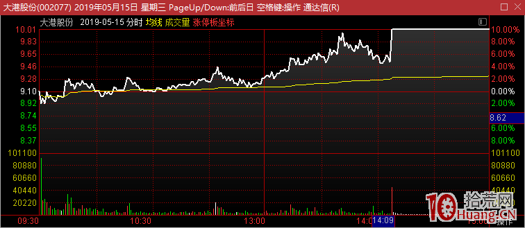 關於做漲停股接力換手板的思考（圖解）,拾荒網
