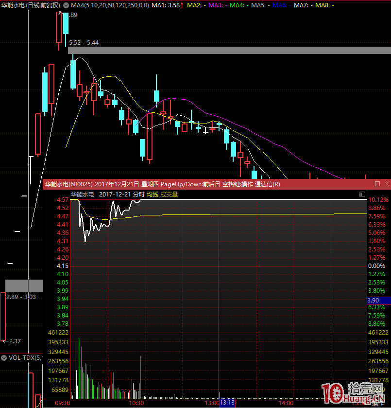 次新股首板的三種規律類型（圖解）,拾荒網