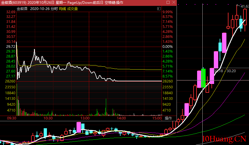 不打板是龍頭戰法嗎？龍頭之兩種：價值型與情緒型（圖解）,拾荒網