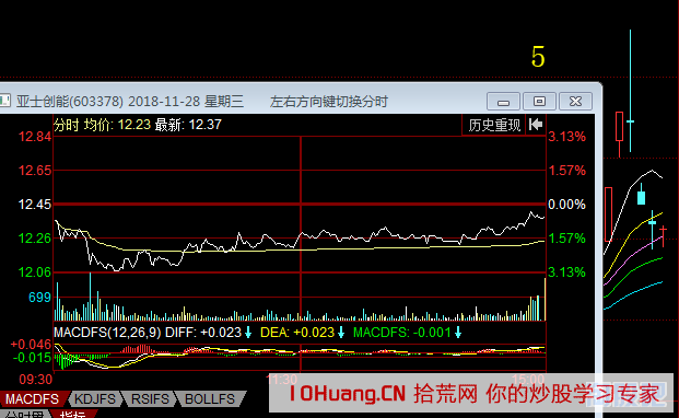 實例一隻股票從漲停到跌停再反彈，揭秘！如何看懂K線會說話的？（圖解）,拾荒網