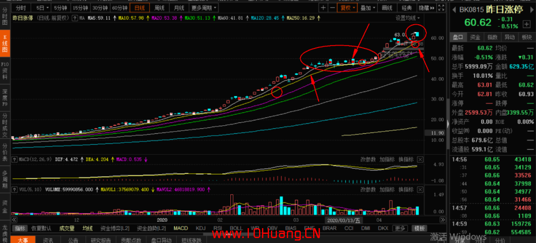 情緒周期戰法之:冰點沸點炒股理論(圖解) 情緒周期戰法之:冰點沸點炒股理論(圖解),拾荒網