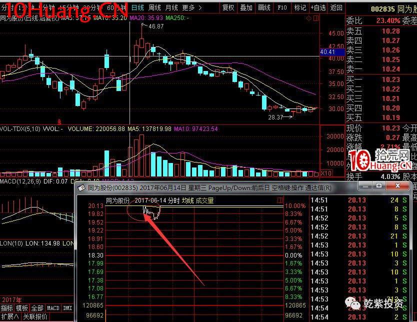 遊資大神退學炒股2017-2018年一年88倍之旅的交割單附圖復盤(第一部分) 遊資大神退學炒股2017-2018年一年88倍之旅的交割單附圖復盤(第一部分),拾荒網