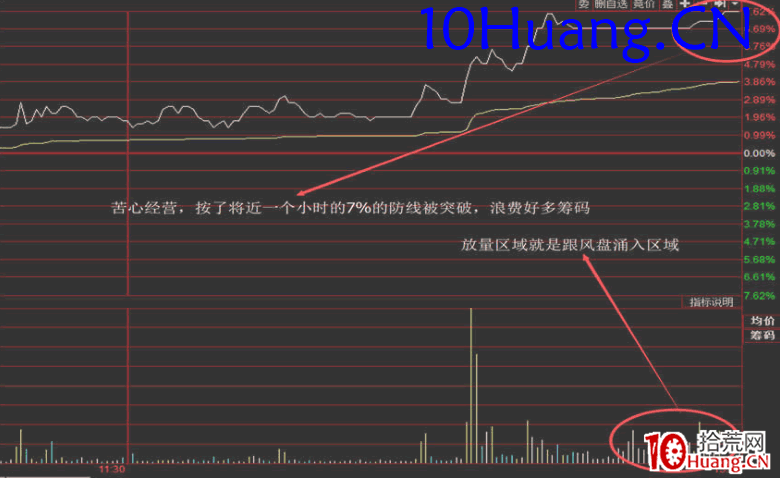 資金流戰法教程17:盤中如何找異動股(圖解) 資金流戰法教程17:盤中如何找異動股(圖解),拾荒網