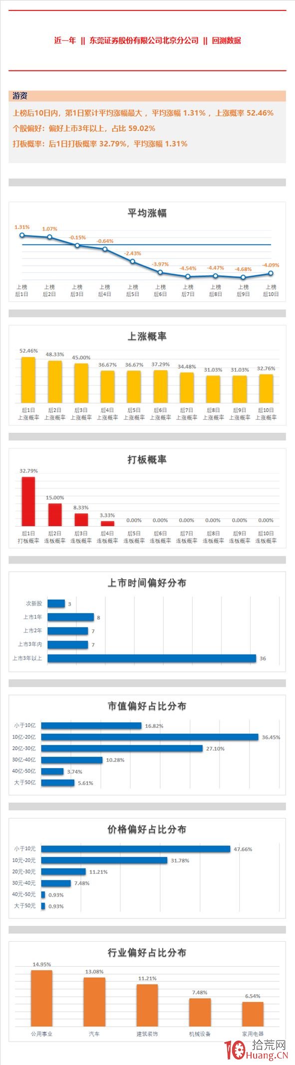 數據回測告訴你 為什麼“著名刺客”超短打板能夠實現33%的勝率？,拾荒網