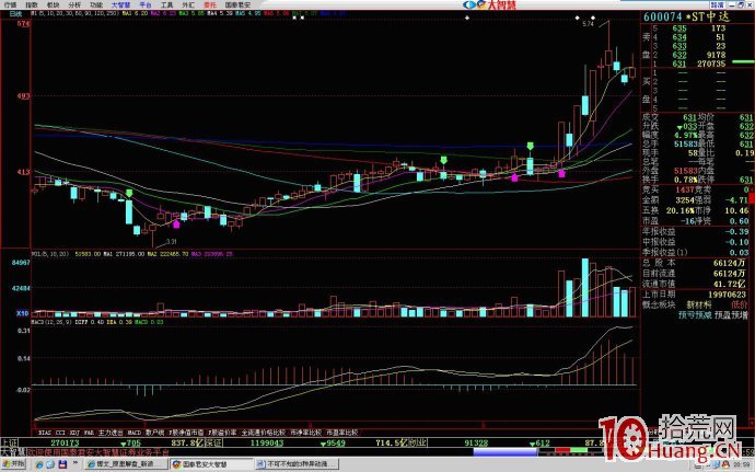 圖解什麼是異動漲停股,拾荒網
