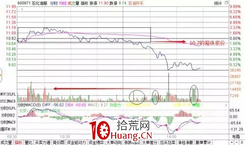 探索分時圖(十):箱體是用來打破的(圖解) 探索分時圖(十):箱體是用來打破的(圖解),拾荒網