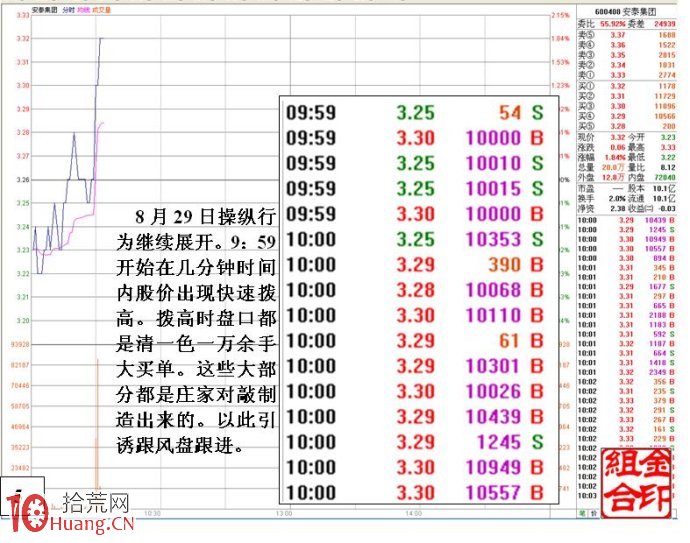 大資金做莊融資操盤的盤口圖解(1) 大資金做莊融資操盤的盤口圖解(1),拾荒網