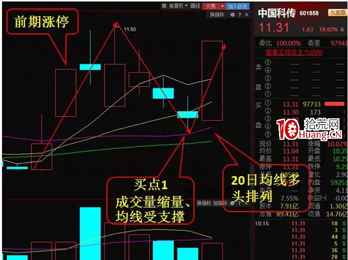 N字漲停戰法（圖解）,拾荒網