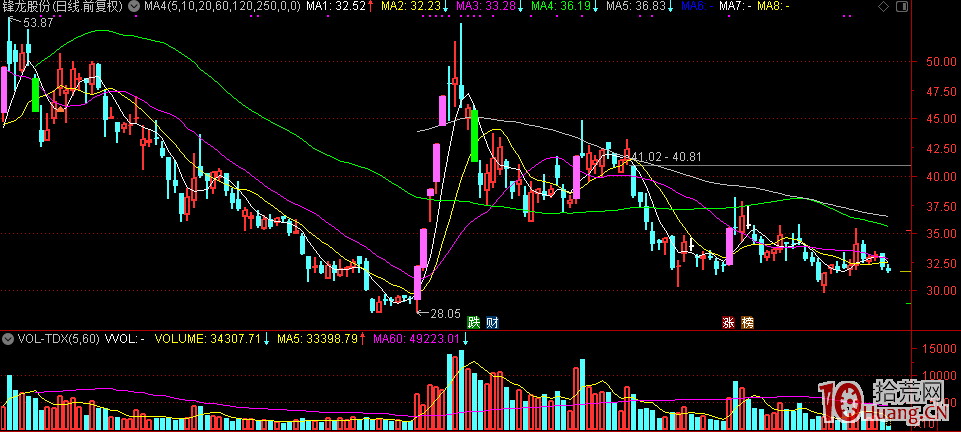 股票打板和低吸的操作精髓（附圖）,拾荒網