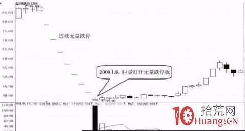 連續一字跌停板被巨量打開,如何套利(圖解) 連續一字跌停板被巨量打開,如何套利(圖解),拾荒網