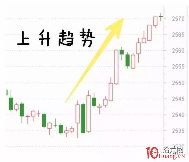 手把手教你做強勢股尾盤選股(圖解) 手把手教你做強勢股尾盤選股(圖解),拾荒網