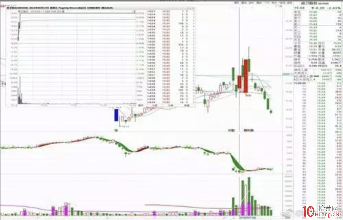 第一個漲停板（首板）對於超短線的價值探討,拾荒網