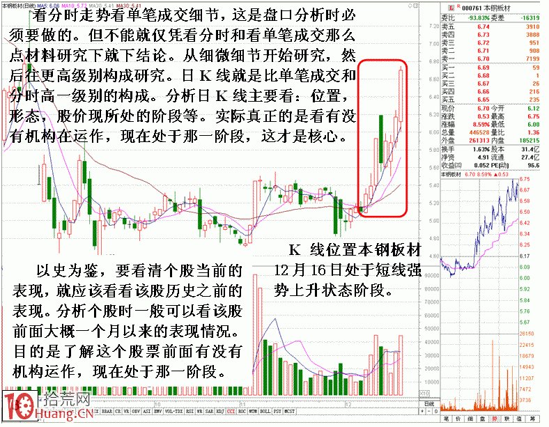 圖解盤面全局分析辨主力行為技巧 圖解盤面全局分析辨主力行為技巧,拾荒網