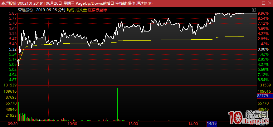 高位空間板炸板，甚至天地板時，你第一個要做的就是趕緊逃（圖解）,拾荒網