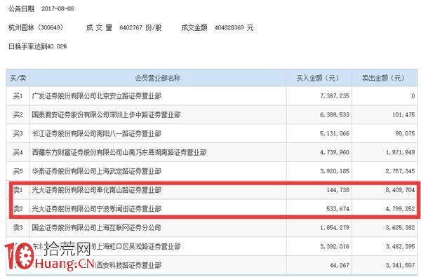 三大因素閃崩誘因 弱市遊資紮堆股最容易出現閃崩跌停 三大因素閃崩誘因 弱市遊資紮堆股最容易出現閃崩跌停,拾荒網