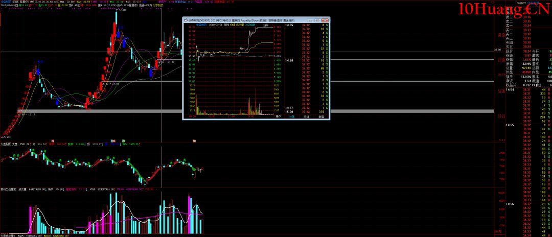 著名刺客的主要操盤手法(圖解) 著名刺客的主要操盤手法(圖解),拾荒網