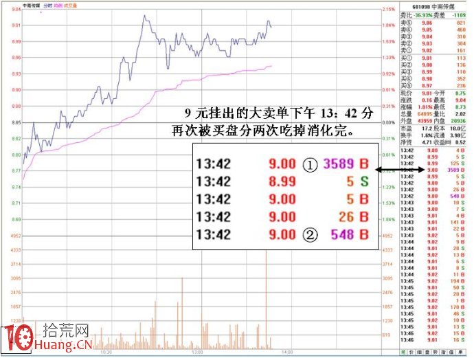 盤口特殊數字掛單案例詳解,拾荒網