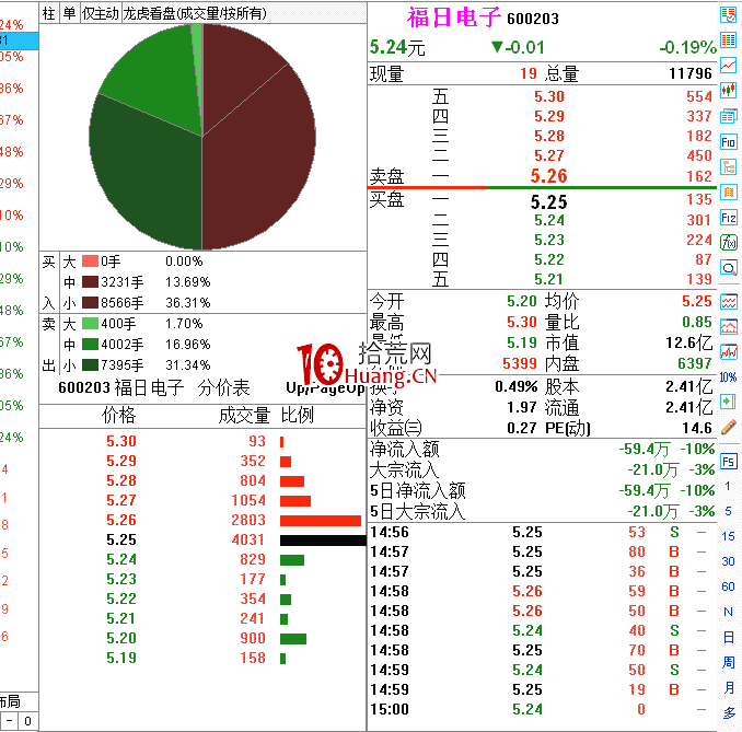 職業操盤手圖譜002:一字高開漲停分時圖(圖解) 職業操盤手圖譜002:一字高開漲停分時圖(圖解),拾荒網
