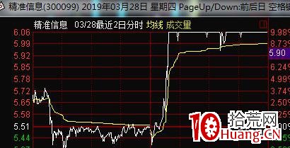 什麼樣的漲停板二板最可能連續暴漲？（圖解）,拾荒網