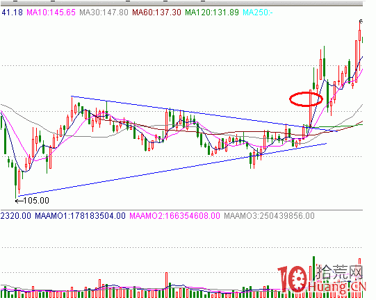 隔日超短分時戰法入門_11:分時箱體(圖解) 隔日超短分時戰法入門_11:分時箱體(圖解),拾荒網