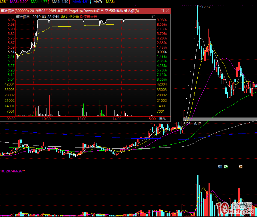 談談打首板和接力板1進2、2進3的高位板進階能否成功的技巧（圖解）,拾荒網