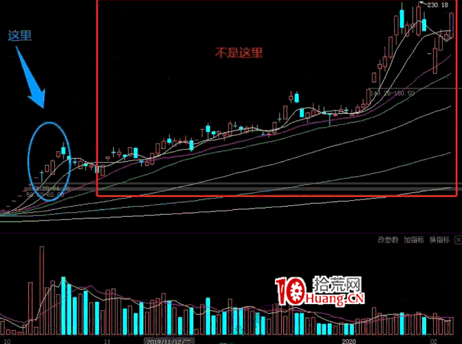 一字板戰法深度教程之:連續一字板開板後如何高勝率介入?(圖解) 一字板戰法深度教程之:連續一字板開板後如何高勝率介入?(圖解),拾荒網