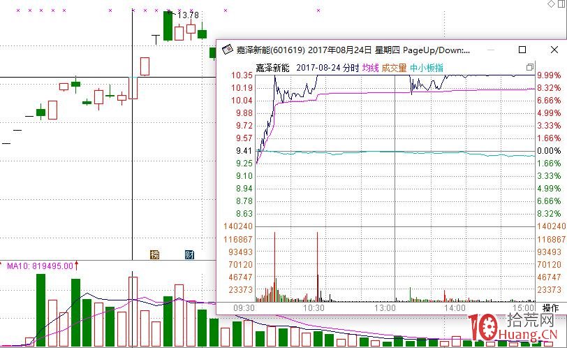 爛板買入法案例圖解,拾荒網