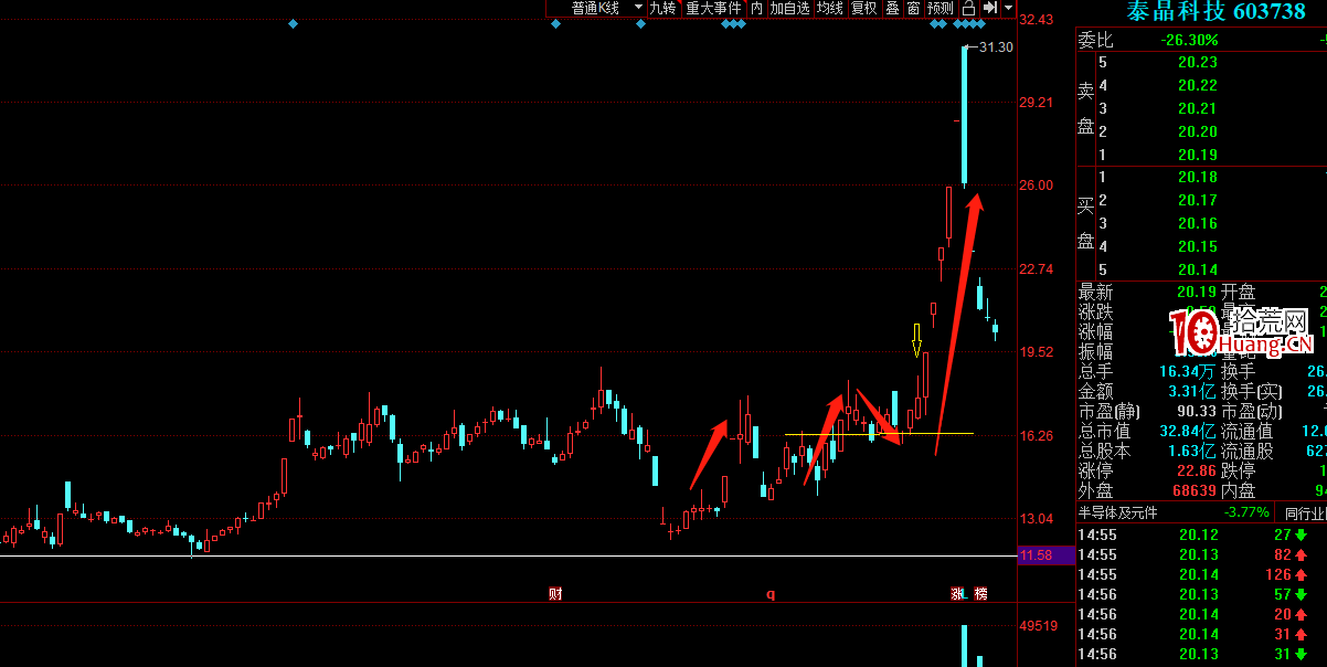 籌碼高級篇之:籌碼成本抓漲停(圖解) 籌碼高級篇之:籌碼成本抓漲停(圖解),拾荒網
