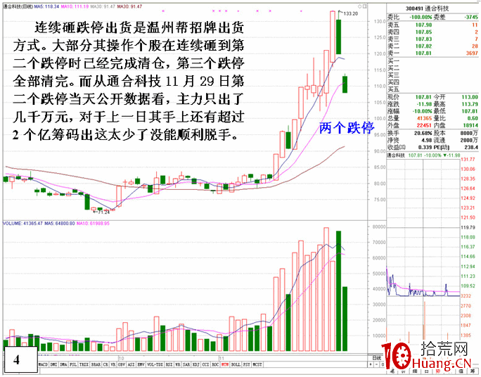 通過盤口數據分析溫州幫的操盤狀況(圖解) 通過盤口數據分析溫州幫的操盤狀況(圖解),拾荒網